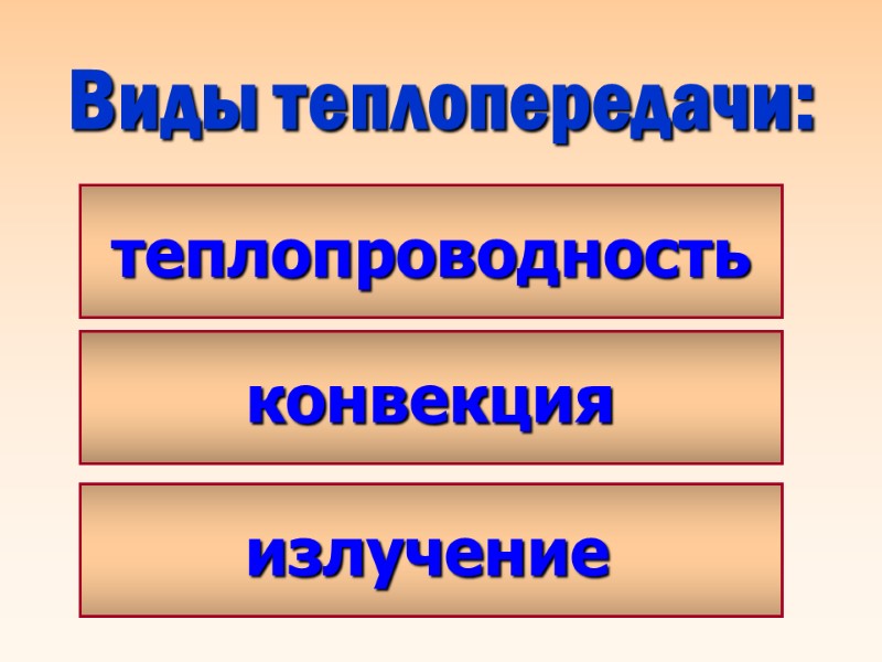 Виды теплопередачи: теплопроводность конвекция излучение